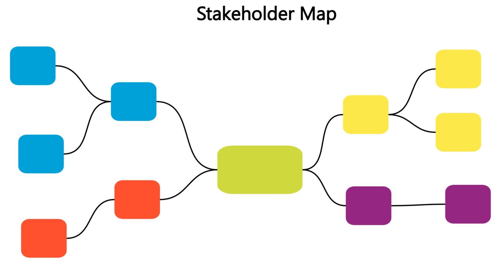 Stakeholder Map-1