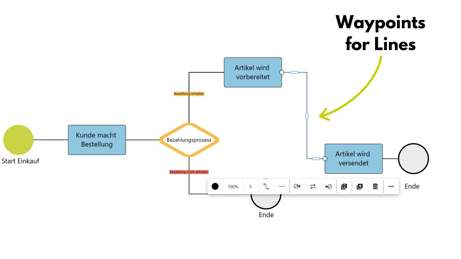 Waypoints for Lines (1)