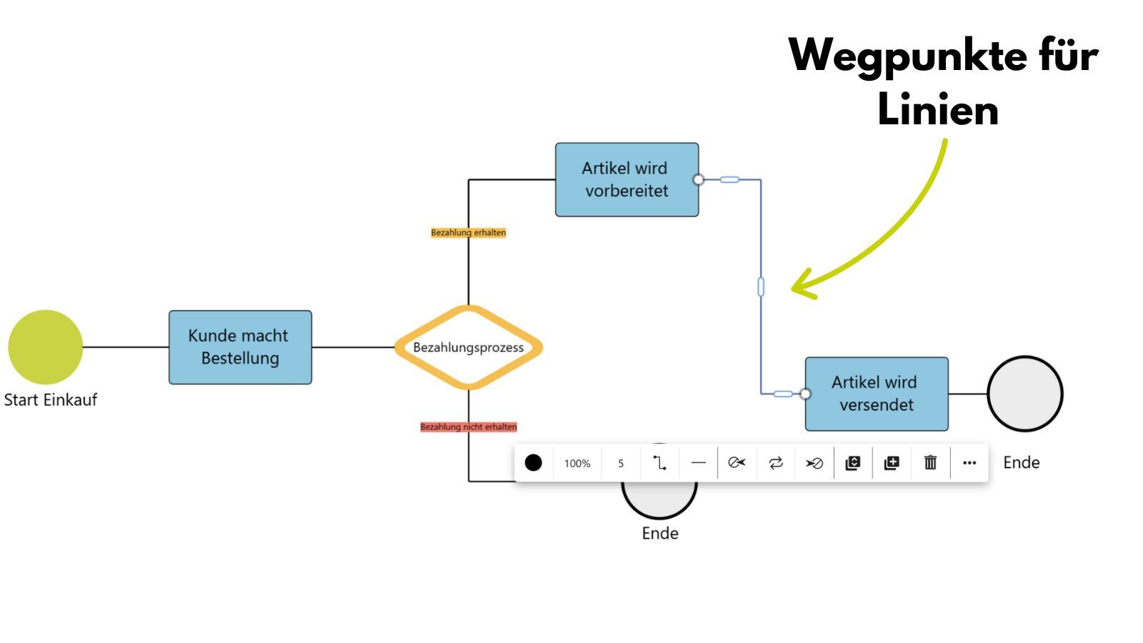 Wegpunkte für Linien