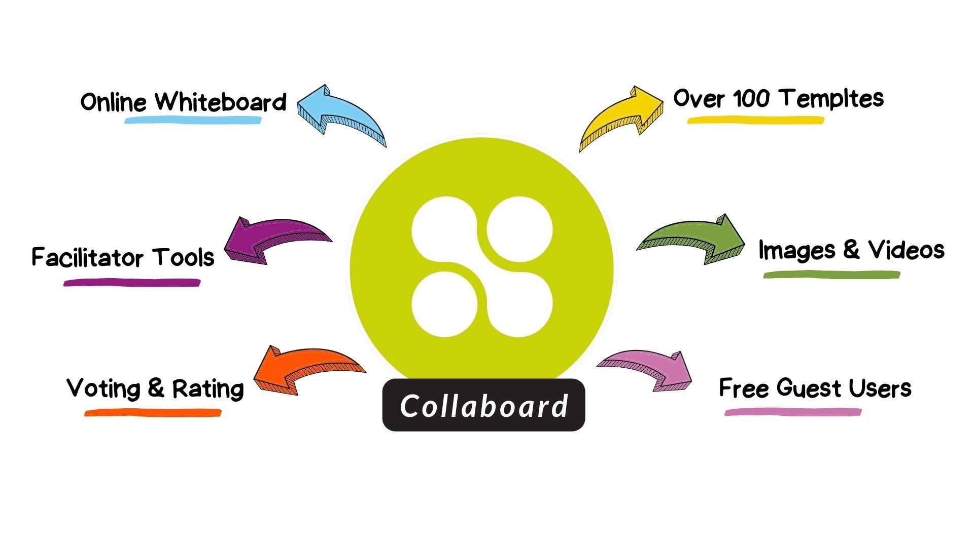 about Collaboard