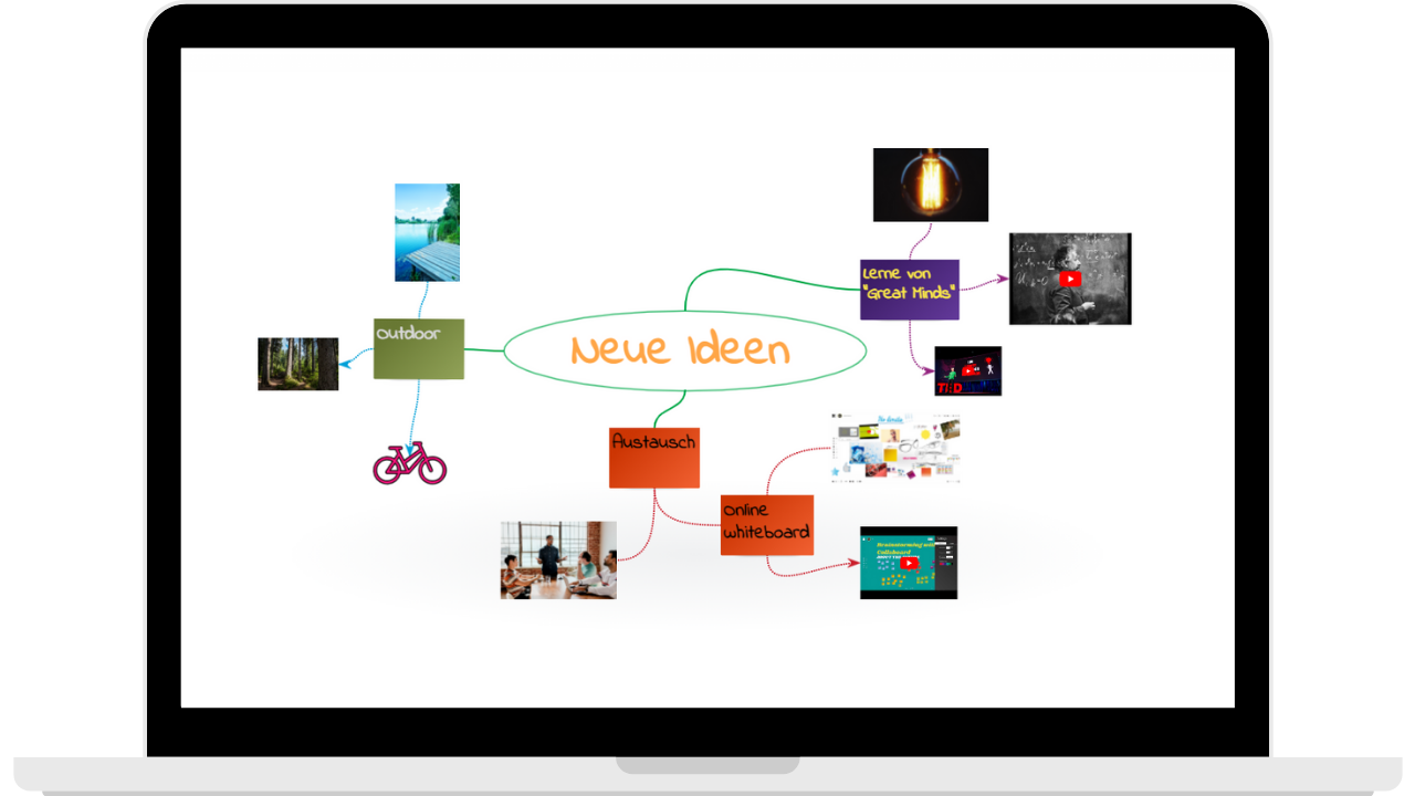 mind-map-DE canva