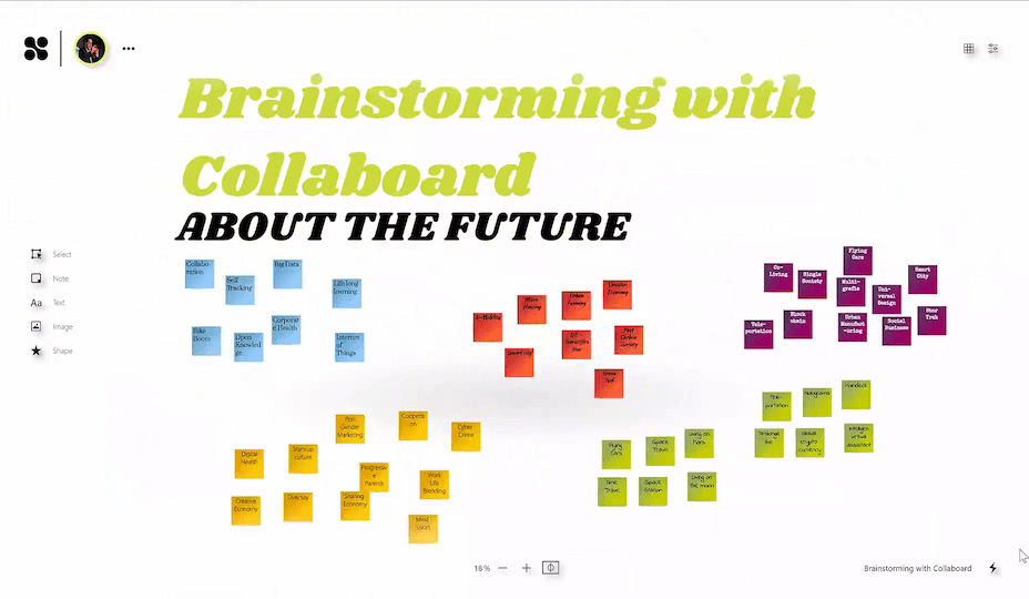 brainstorming mit collaboard